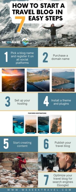 Infographic on how to start a travel blog
