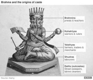 CASTE SYSTEM IN INDIA INFOGRAPHIC