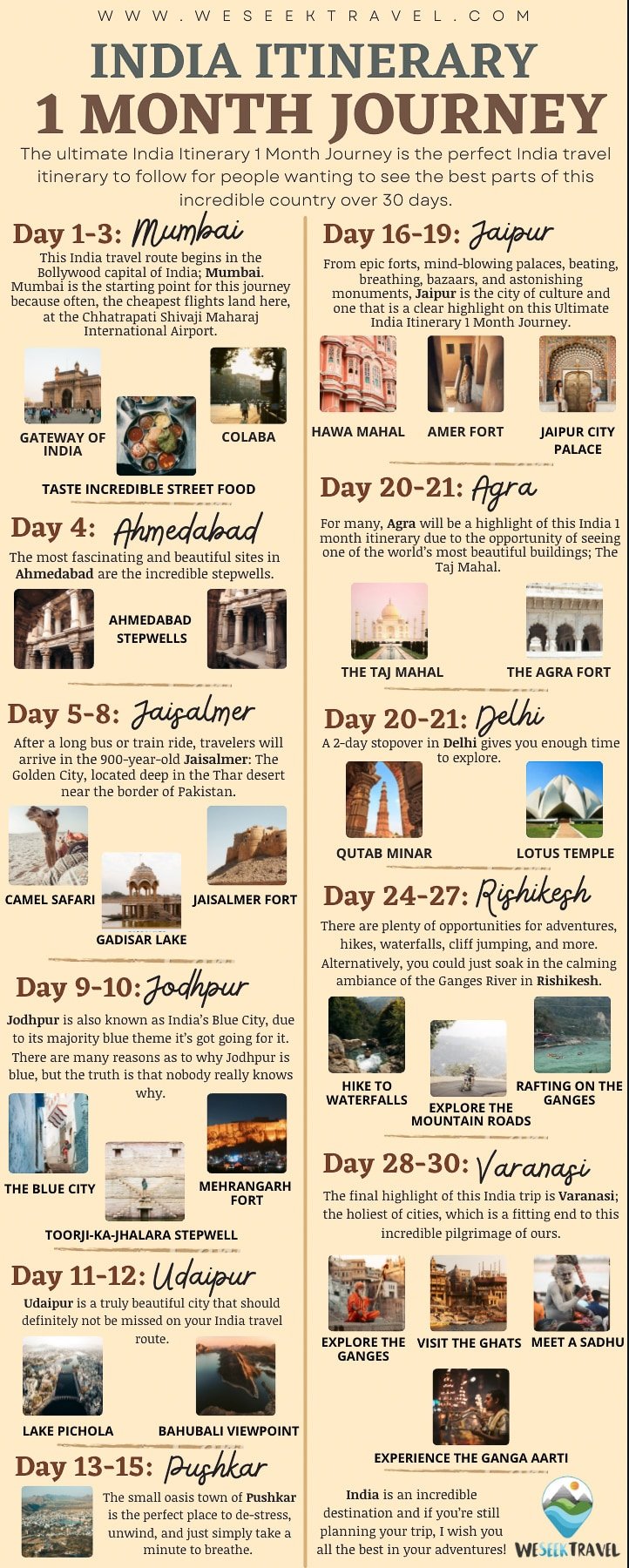 India Itinerary Infographic