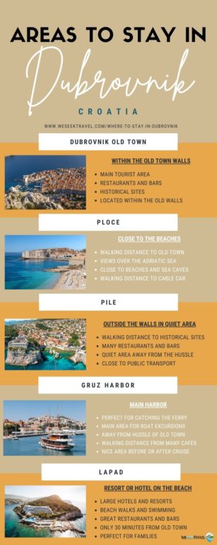 Infographic for areas to stay in Dubrovnik