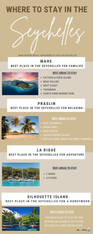 Seychelles accommodation infographic