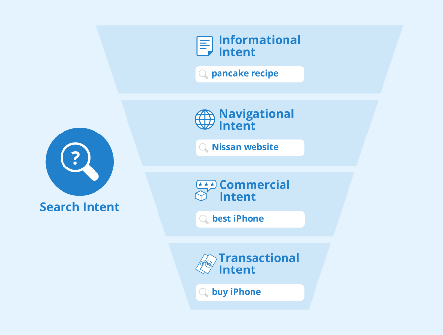 Search intent infographic